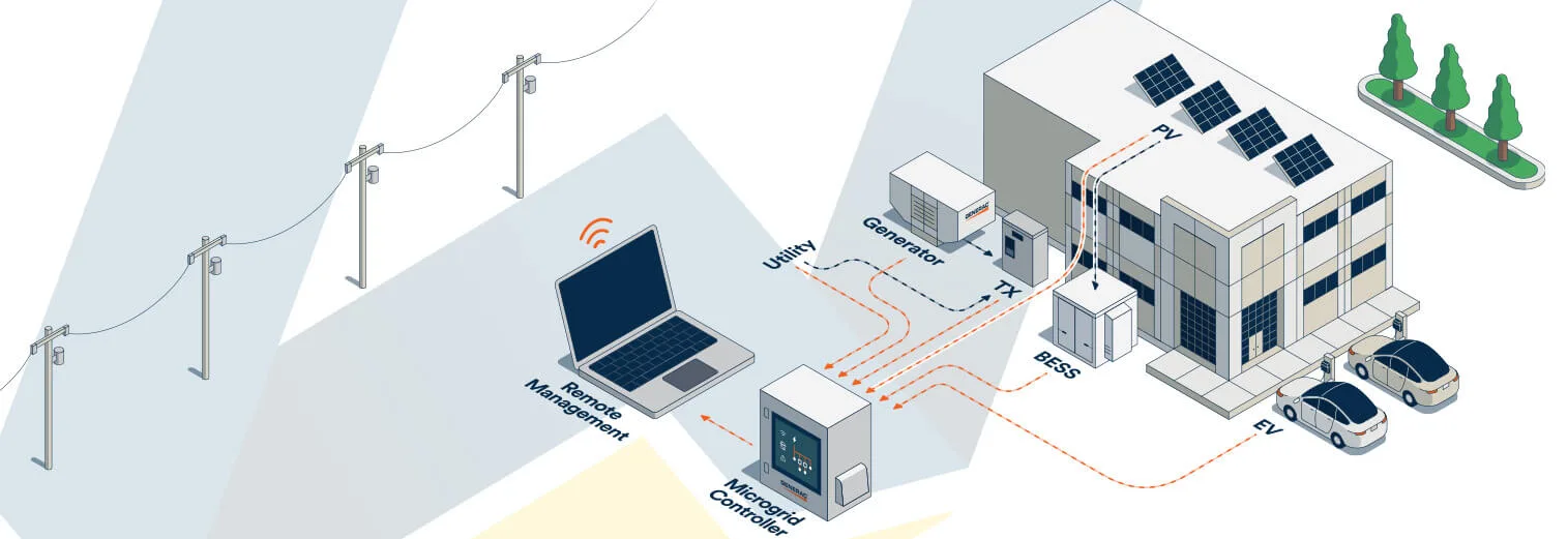 Microgrid Solutions from Wolverine Power Systems of Michigan